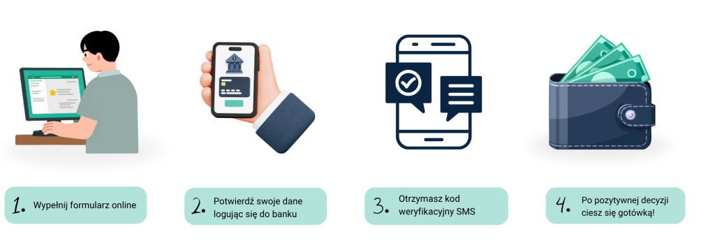 Jak działa Nexu?